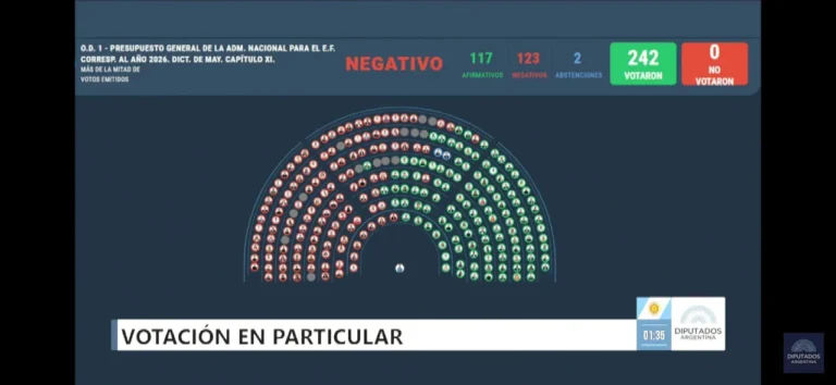 EL OFICIALISMO LE CERRÓ LA PUERTA A ENDEUDADOS Y PERSONAS CON DISCAPACIDAD